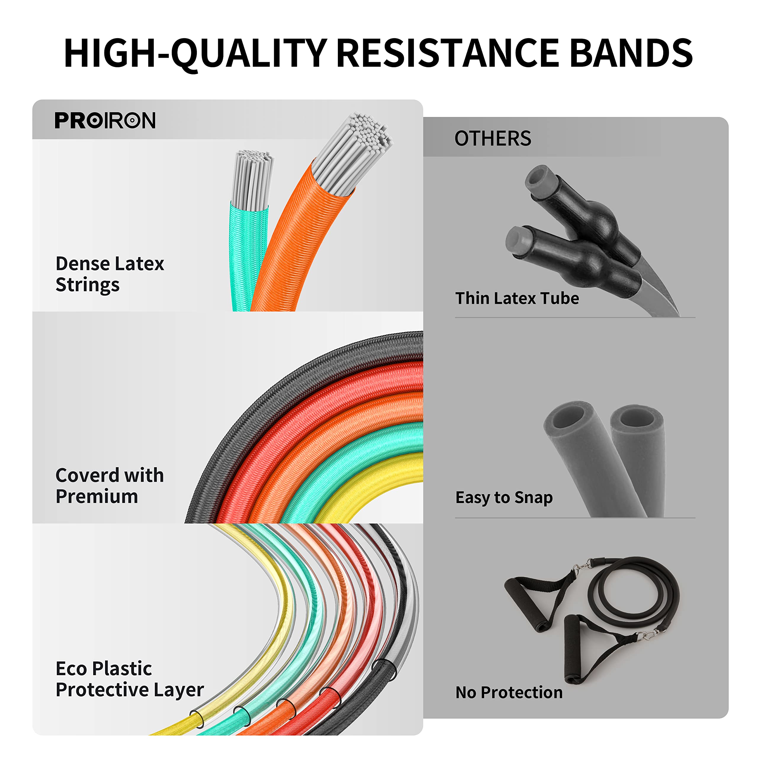 PROIRON Resistance Band Set - 5 Professional Tubes (100 lbs Total) with Handles & Door Anchor
