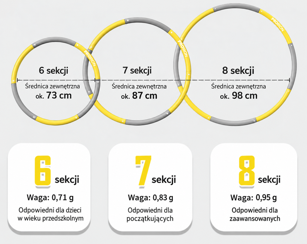 PROIRON sectional hoop diameter guide: approximately 73, 87 and 98 cm